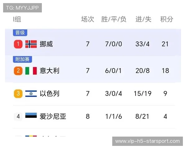 世预赛超大冷门：FIFA排名108的球队爆杀强队