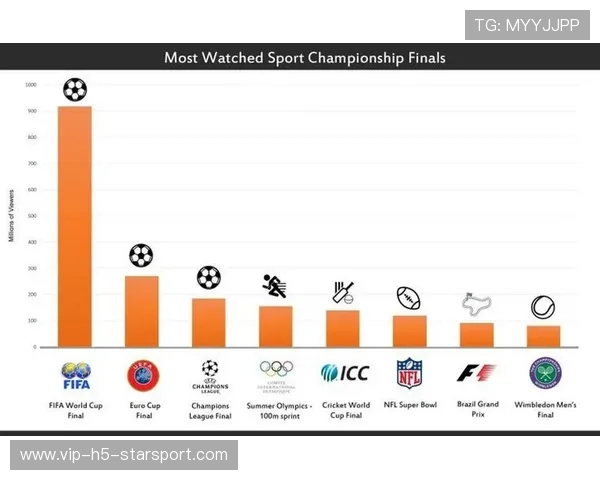 体育赛事收视率排行榜（434 ）